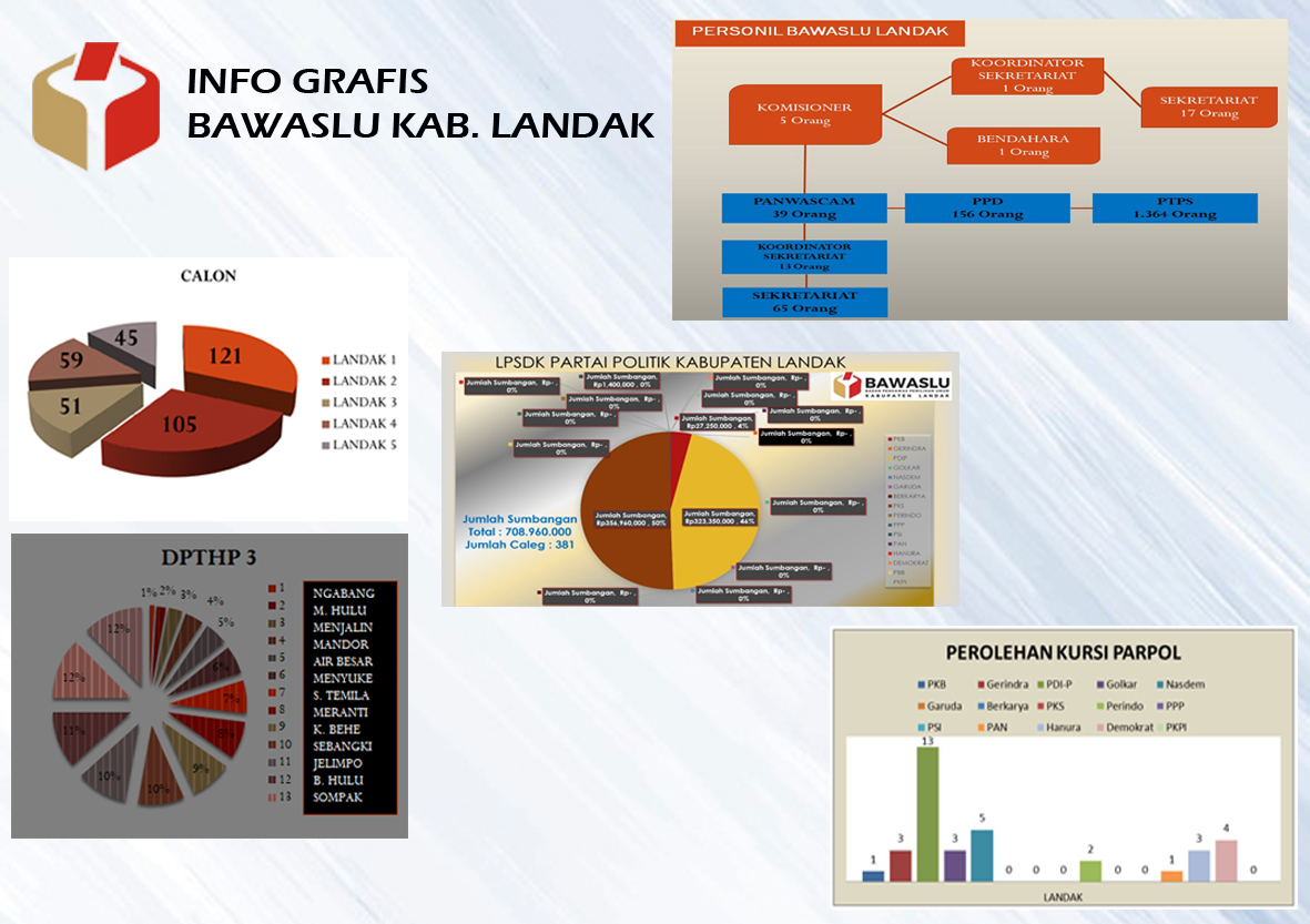 Infografis Hasil Pengawasan
