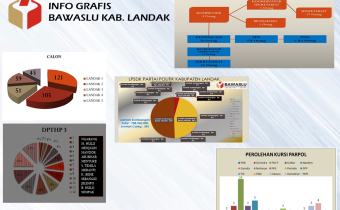Infografis Hasil Pengawasan