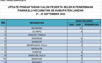 Hari Kedua Pendaftaran Panwascam