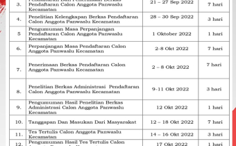 Jadwal Pembentukan dan Persyaratan Calon Anggota Panwaslu Kecamatan Dalam Rangka Pemilu Serentak Tahun 2024
